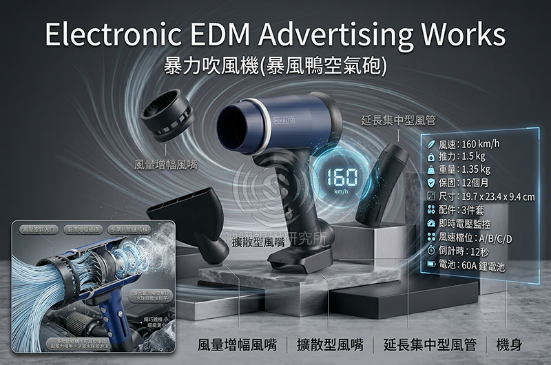 電動工具高轉換率商品主圖設計，適合蝦皮、Momo、pchome、酷澎電商平台